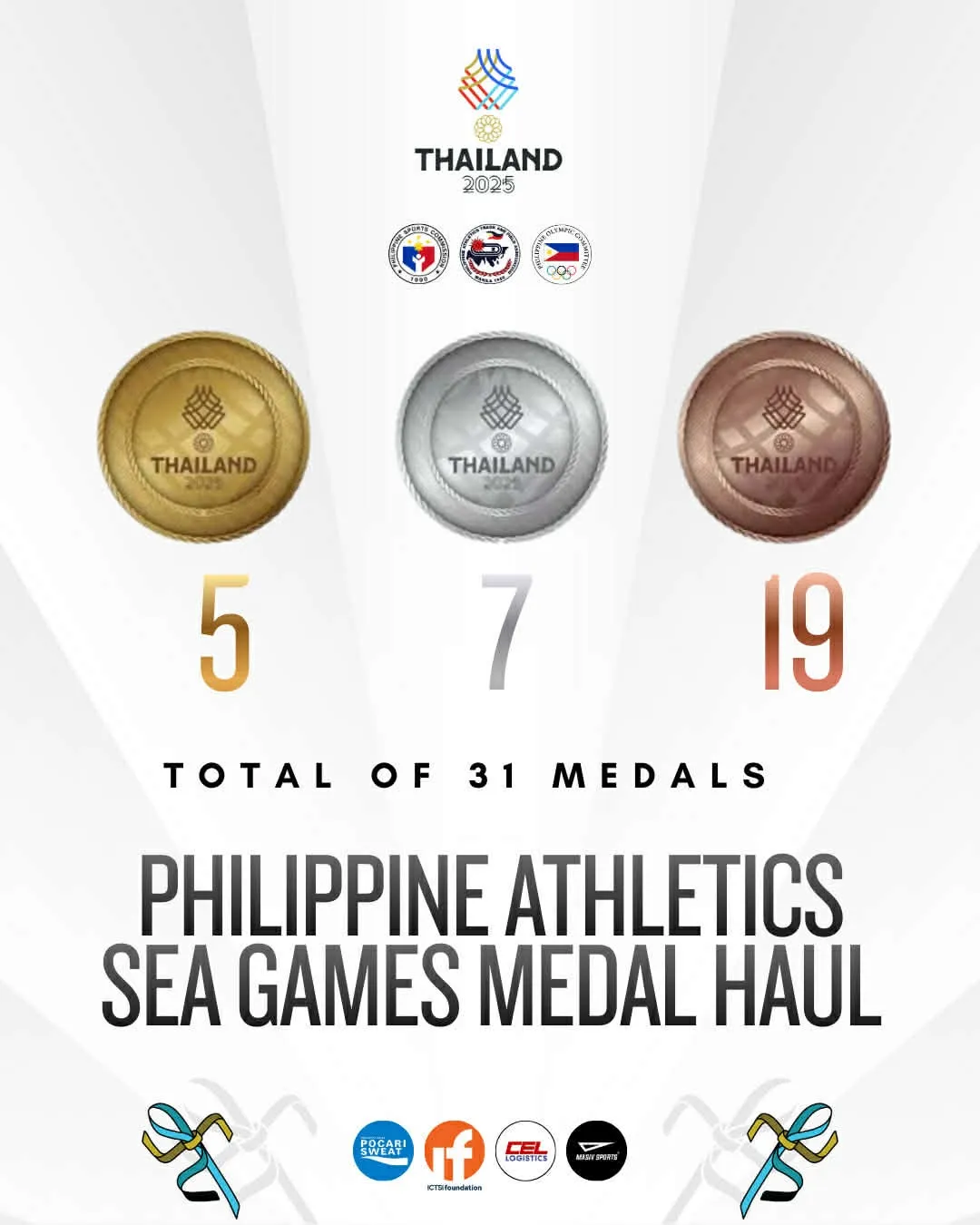 HISTORIC HAUL! PH Athletics Team Secures 31 Medals—Best Performance in 42 Years
